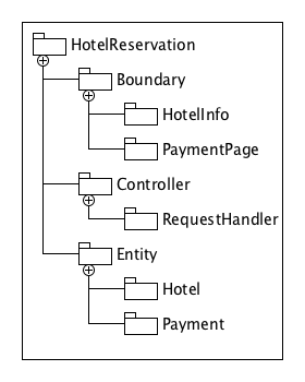 tree-package