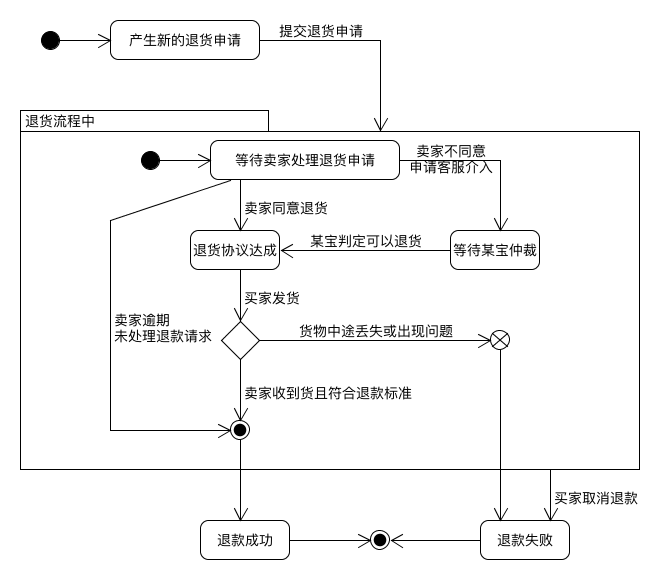 Lesson8-2