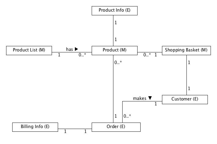 Domain Model (Asg_RH)